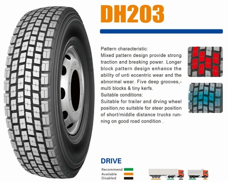 315/80R22.5 Durun